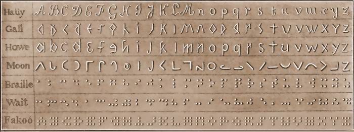Alphabete von Haüy, Gall, Howe, Moon, Braille, Wait und Fakoo untereinander