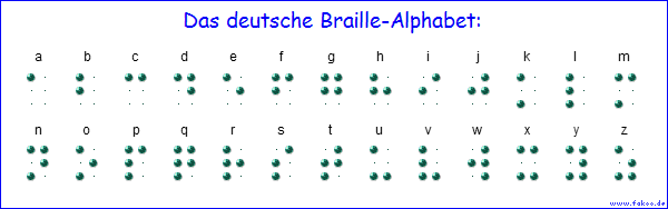 deutsches Braille-Alphabet