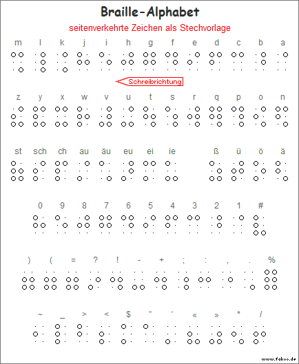 Braille-Alphabet seitenverkehrt