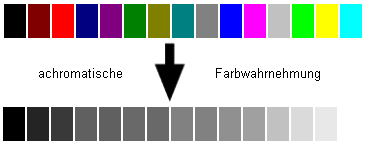 Helligkeitspalette von Achromaten: Gegenüberstellung Farben - Grautöne