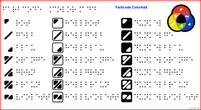 ColorAdd in Braille erklärt