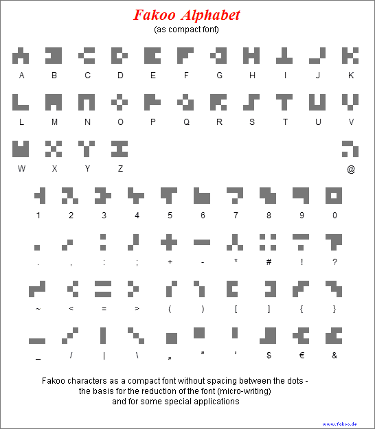 Fakoo-Alphabet kompakt