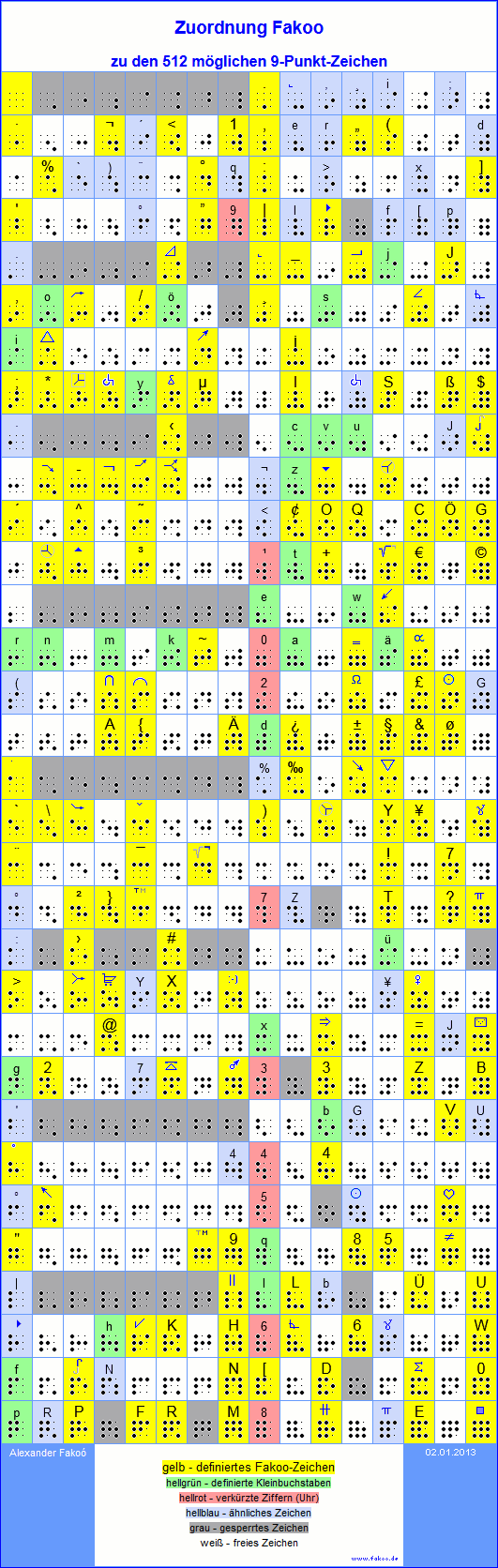 Zuordnung Fakoo zu den 512 möglichen 9-Punkt-Zeichen