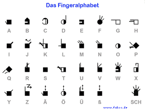 das deutsche Fingeralphabet in Gebärdenschrift