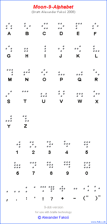 Moon-9-Alphabet englisch