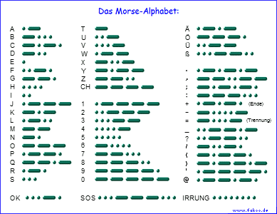 Morse-Alphabet als Grafik
