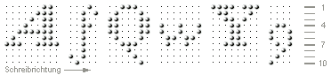 Muster-Buchstaben A f Q w Y 9 in Raphigrafie zur Darstellung des Rasters von 10 Punkten in der Hhe