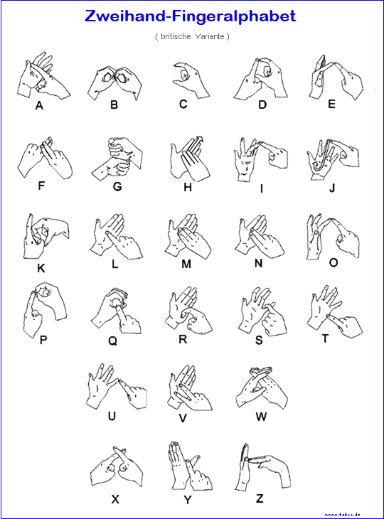 2-Hand-Fingeralphabet