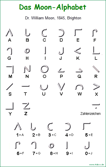 Reliefalphabet