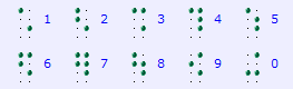 Ziffern von 1 - 0 in Computerbraille