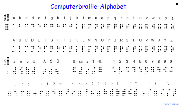Computerbraille-Alphabet verkürzt
