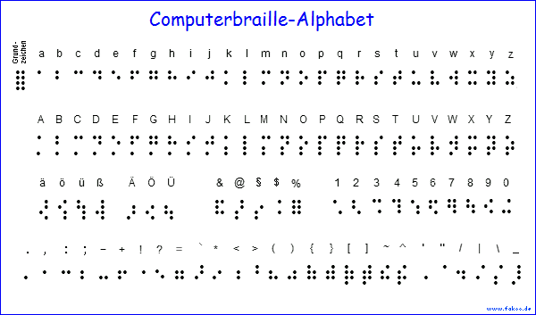 Computerbraille-Alphabet verkürzt mit Hilfspunkten