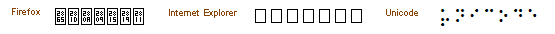 Darstellung Unicode im Browser durch Ersatzzeichen (Variante Firefox und Internet-Explorer) oder als Braille-Punkte durch Schriftart