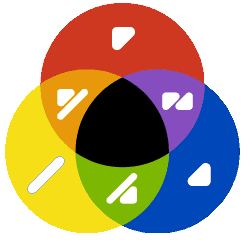die Farbenmischung ergibt Orange, Violett und Grün - die Symbole von Rot, Gelb und Blau werden kombiniert