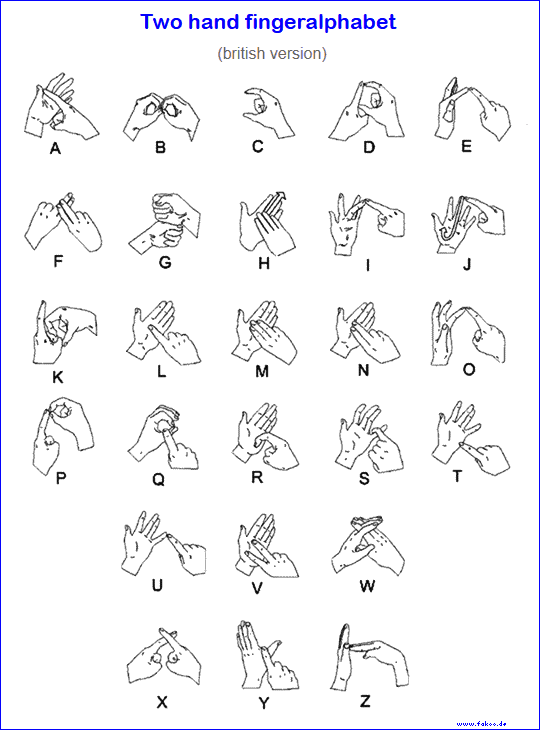 two-handed fingeralphabet