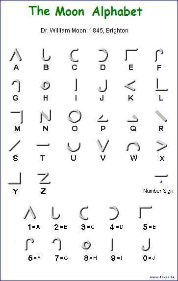 Relief alphabet