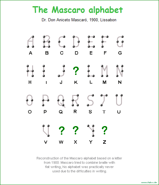 Mascaro-Alphabet
