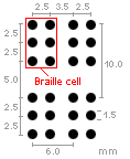 display of four Braille forms in two rows with dimension