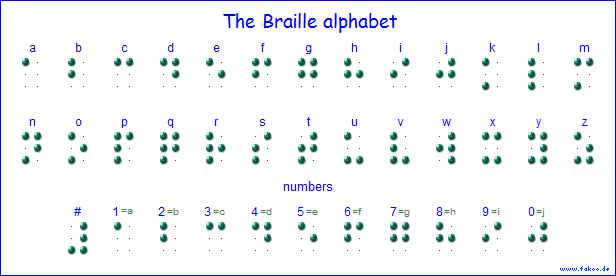 english Braille Alphabet