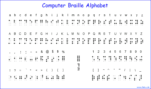 Computerbraille alphabet short