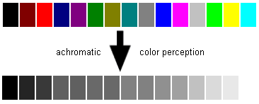 Brightness palette of achromats: Comparison of colors - shades of gray