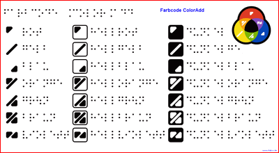 ColorAdd in Braille explained