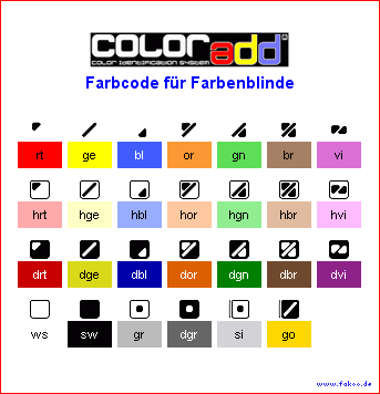 ColorAdd color symbols