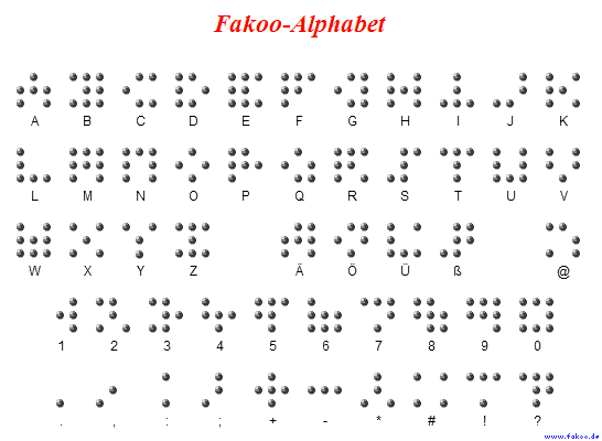 Fakoo Alphabet with animated showing of Fakoo-plus connections