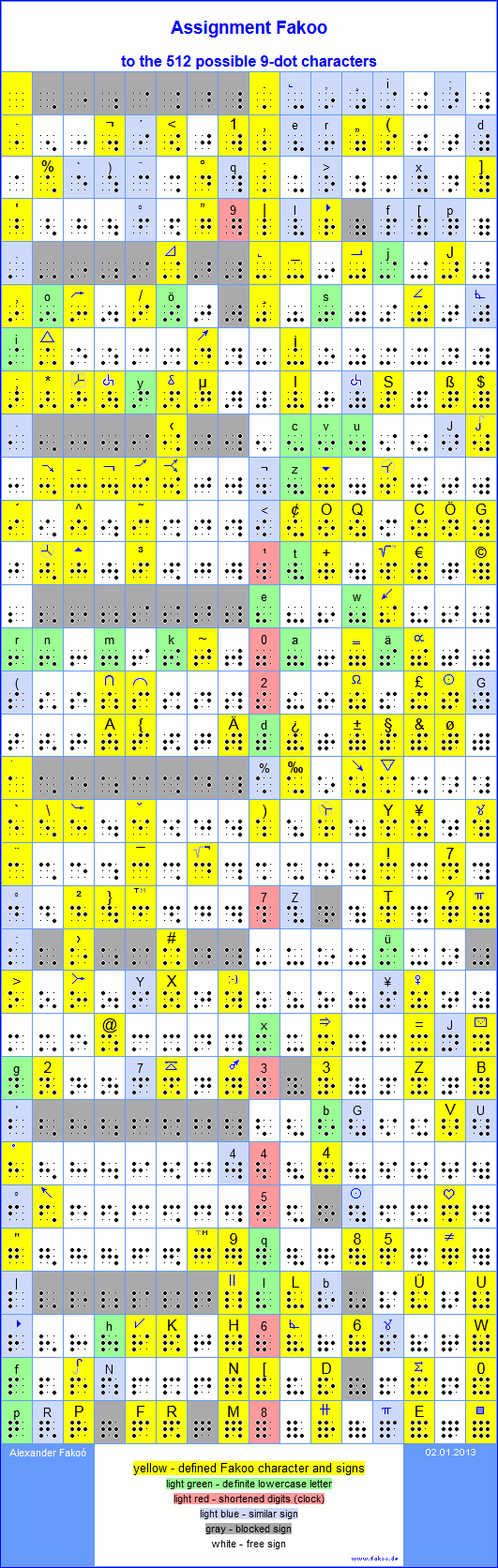 Representation of all 512 possible 9-dot characters