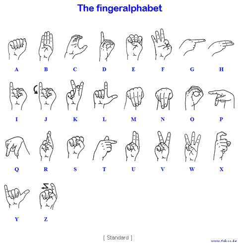 Fingeralphabet