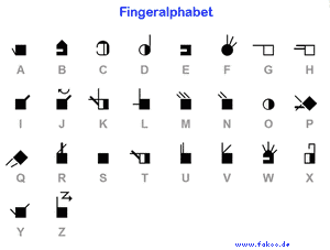 the Fingeralphabet in sign script
