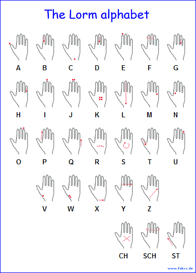 Lorm Alphabet