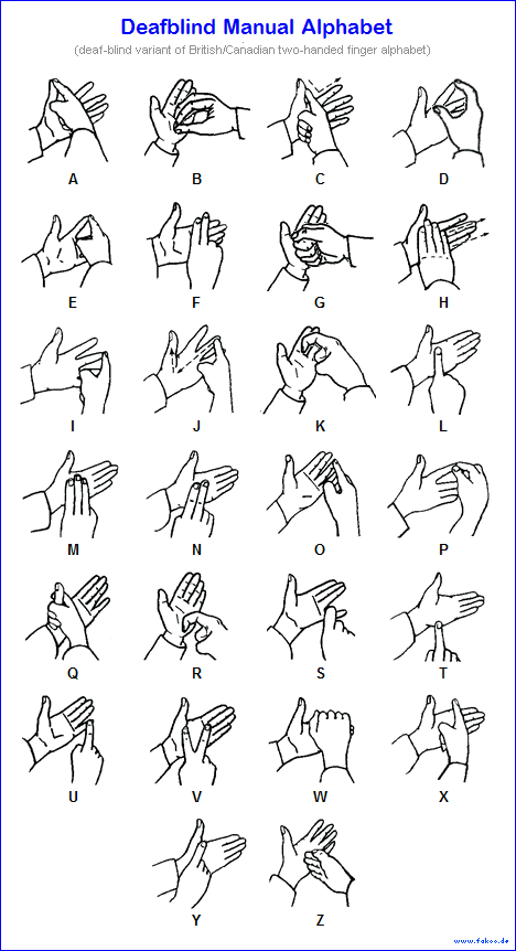 deafblind-manual-alphabet