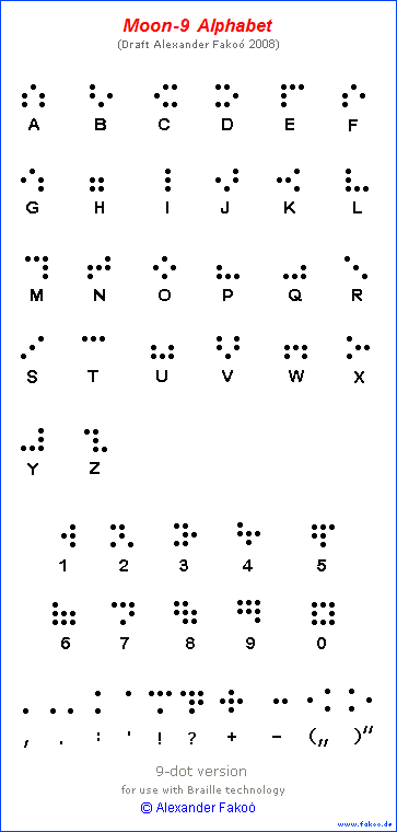 Moon-9-Alphabet taktil