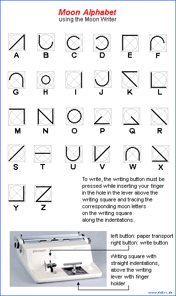 Moonwriter-Alphabet