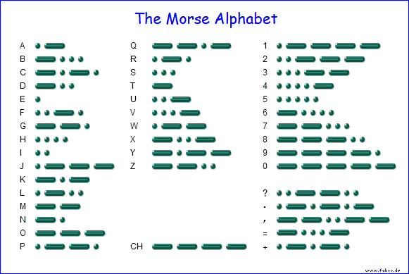 Morse alphabet