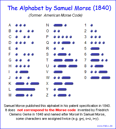 Alphabet von Samuel Morse