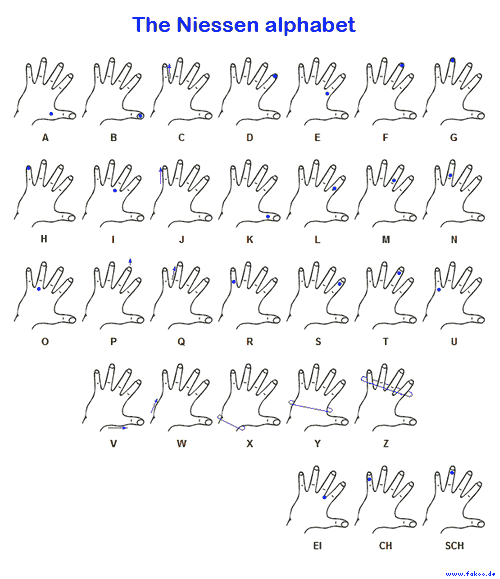 Niessen Alphabet