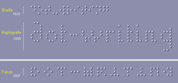 der Begriff 'dot-writing' in Braille, Raphigraphy und Fakoo zum Vergleich