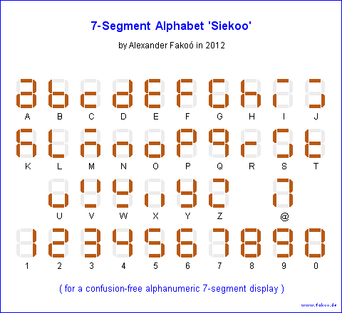 Alphabet 7 Segment Display The 7 Segment Display Is An Arrangement Of Alphabet 7 Segment Display The 7 Segment Display Is An Arrangement Of
