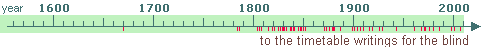 to the timetable 1600 to 2000