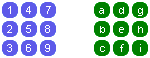 Nummerierung der Punkte von oben nach unten: links 1 - 3, mitte 4 - 6, rechts 7 - 9