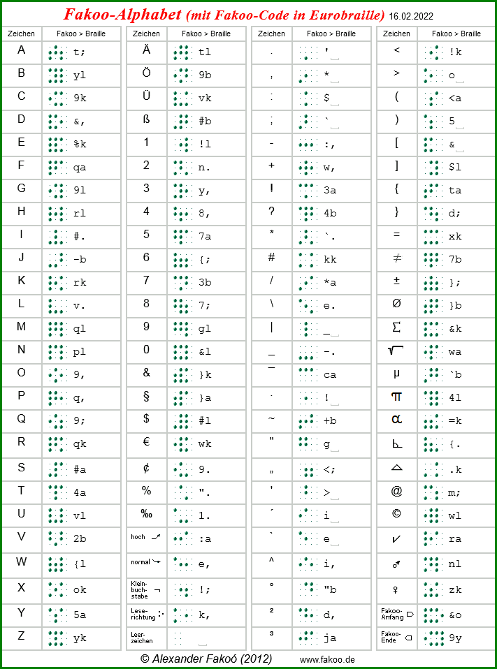 Fakoo-Code-Tabelle als Grafik