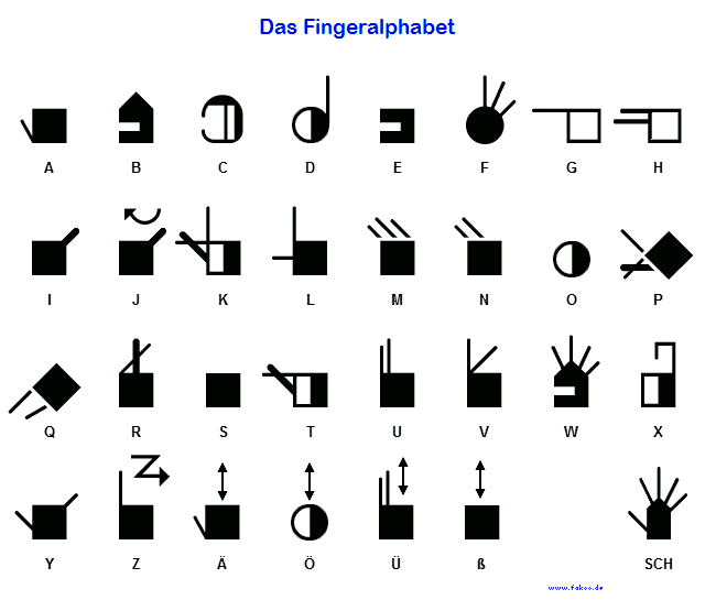 Fingeralphabet in Gebärdenschrift