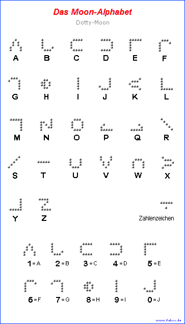 Dotty-Moon-Alphabet